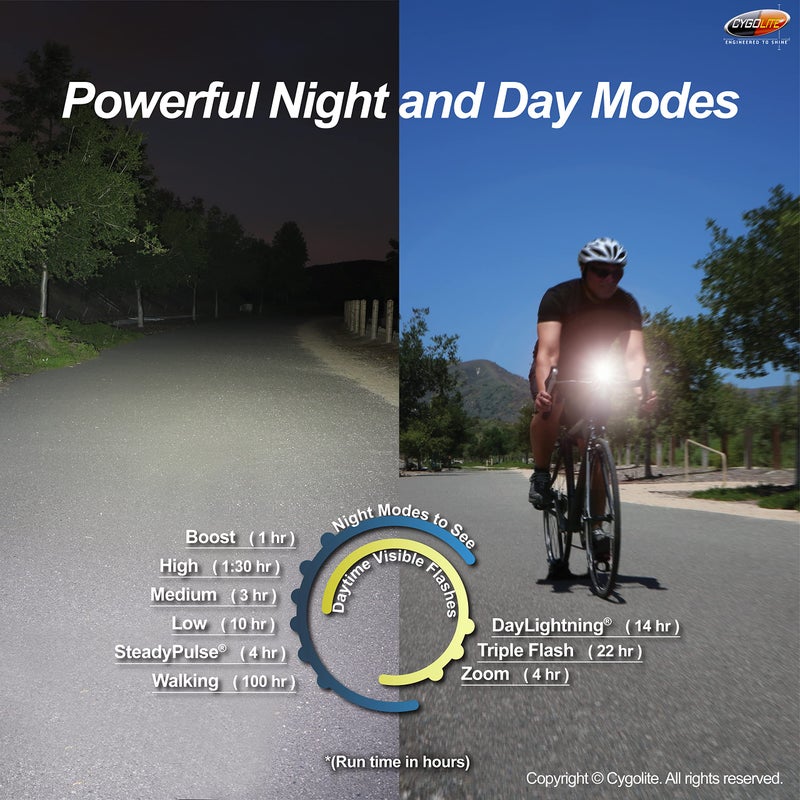 Cygolite Metro Pro â€“ 1,100 Lumen Bike Light â€“ 9 Night & Day Modes â€“ Compact & Durable â€“ IP67 Waterproof â€“ Secured Hard Mount â€“ USB Rechargeable Headlight â€“ For Road, Mountain, Commuter Bicycles, Black - Image 4
